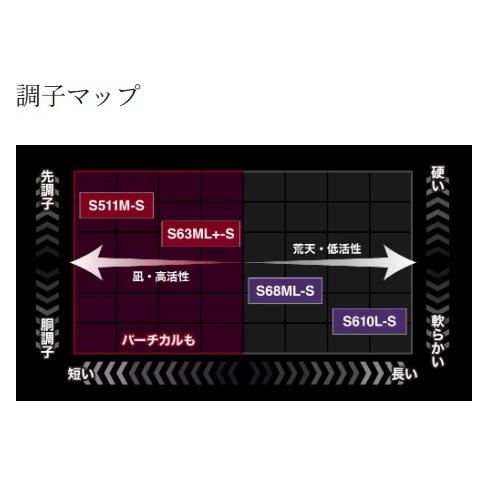 26セフィアリミテッド ティップエギング S63ML+S シマノ 予約 : 東海