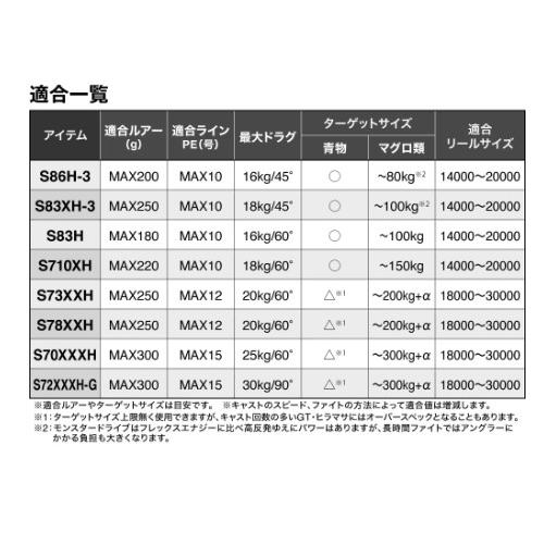 26オシアプラッガーBG フレックスエナジー S83H シマノ_5