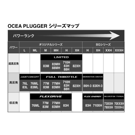 26オシアプラッガーBG フレックスエナジー S83H シマノ_6