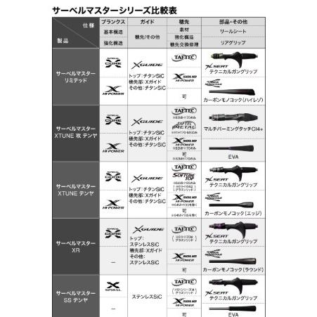 26サーベルマスター XR 91H170 シマノ : 東海つり具Y支店 - 通販