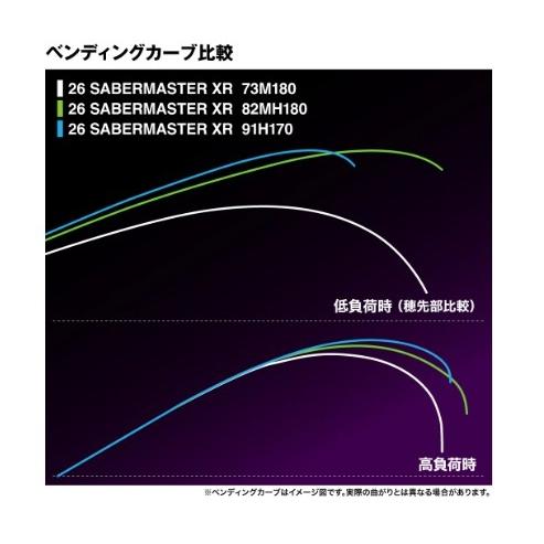 26サーベルマスター XR 91H170 シマノ : 東海つり具Y支店 - 通販