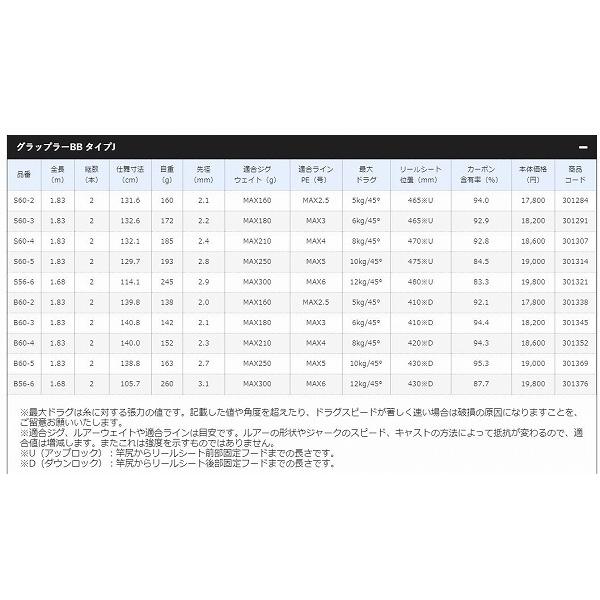 定番21 グラップラー BB シマノ タイプJ S60-2 限定 ロッド、釣り竿