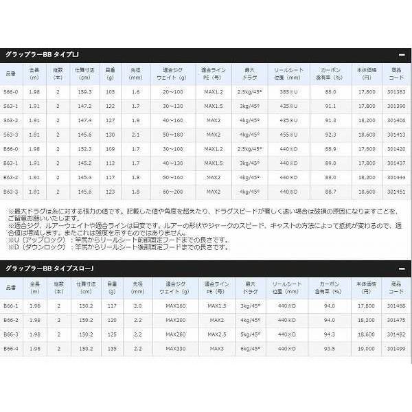 21 グラップラー BB タイプJ S60-3 シマノ｜toukaiturigu｜03