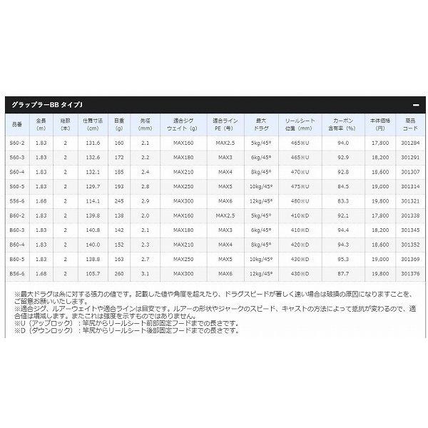 21 グラップラー BB タイプJ B60-5 シマノ｜toukaiturigu｜02