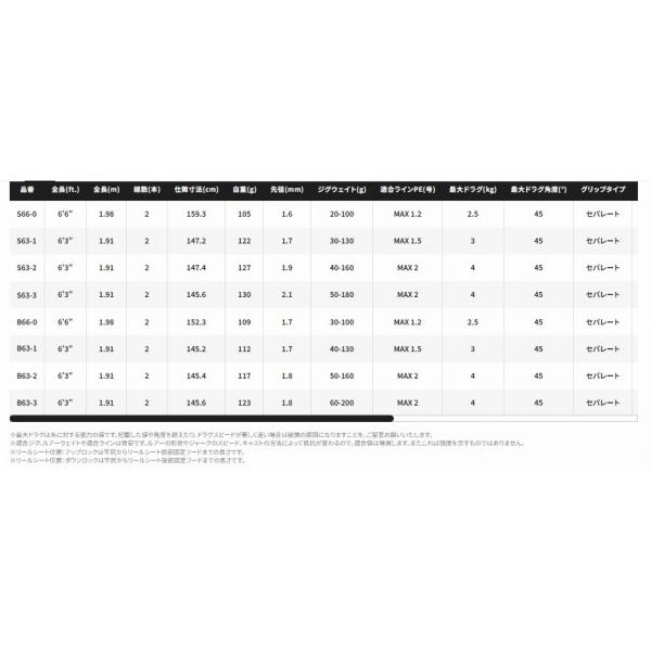 21 グラップラー BB タイプLJ S66-0 シマノ : 東海つり具Y支店 - 通販