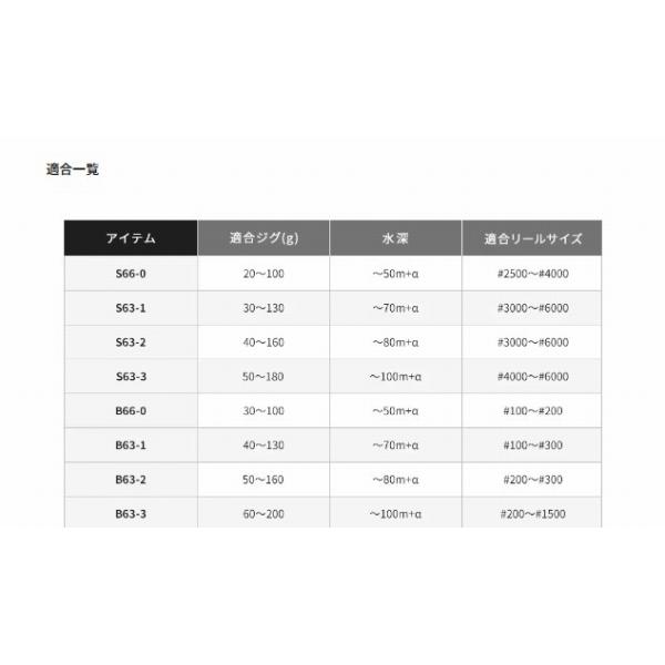 21 グラップラー BB タイプLJ S63-2 シマノ_4