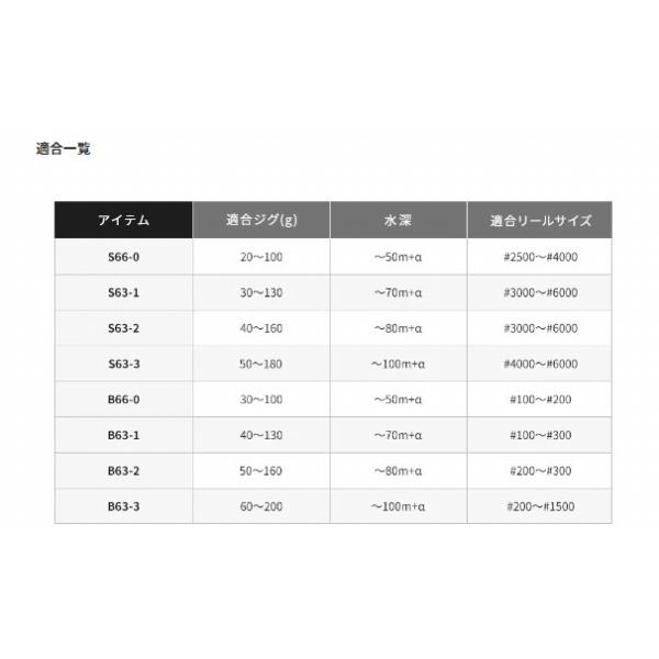 ポイント2倍 21 グラップラー BB タイプLJ B63-3 シマノ : 東海 ポイント2倍 21 グラップラー BB タイプLJ B63-3 シマノ : 東海