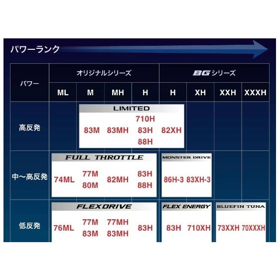 オシアプラッガー リミテッド S83MH シマノ : 東海つり具Y支店 - 通販 