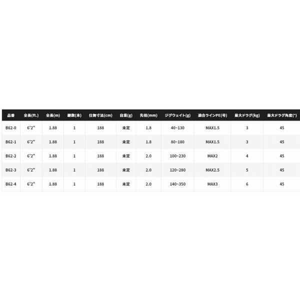 オンラインショップ オシアジガー リミテッド B62 1 シマノ 激安通販サイト Www Karir Pterm Id