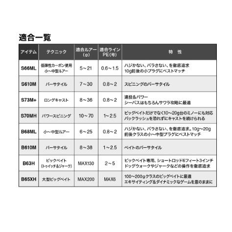 21 ディアルーナ BS B63H シマノ 夏の大有りがたさ祭