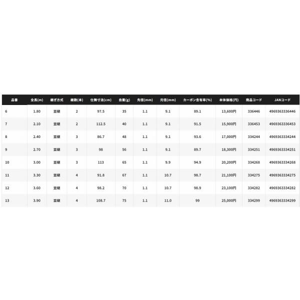 トウシュン 8 シマノ : 東海つり具Y支店 - 通販 - Yahoo!ショッピング