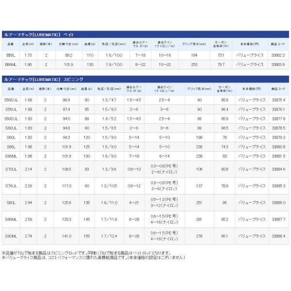 ルアーマチック S90mh シマノ Shimano 東海つり具y支店 通販 Yahoo ショッピング