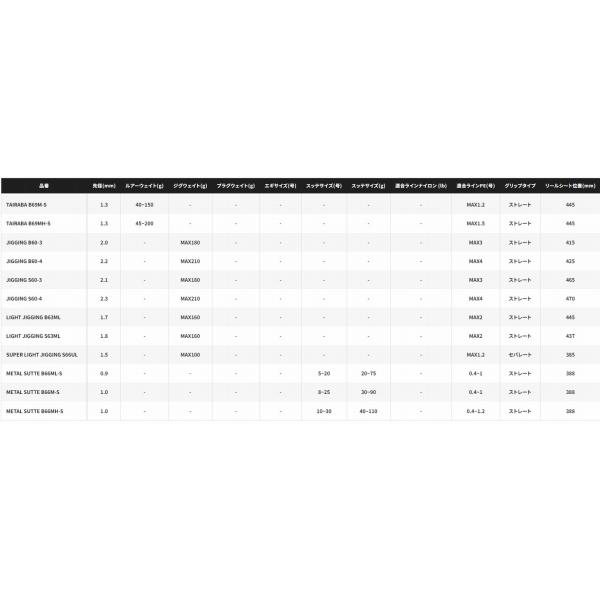 19 ソルティＡＤSPライトジギング　S66UL シマノ｜toukaiturigu｜08