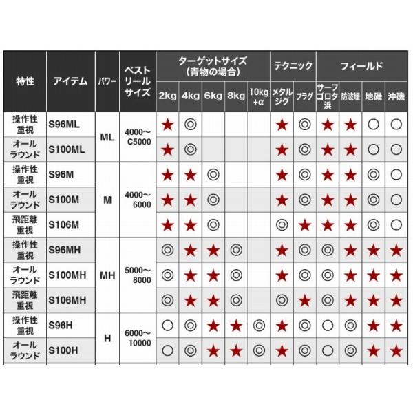 21 コルトスナイパーBB S100MH-T シマノ 夏の感謝セール｜toukaiturigu｜04