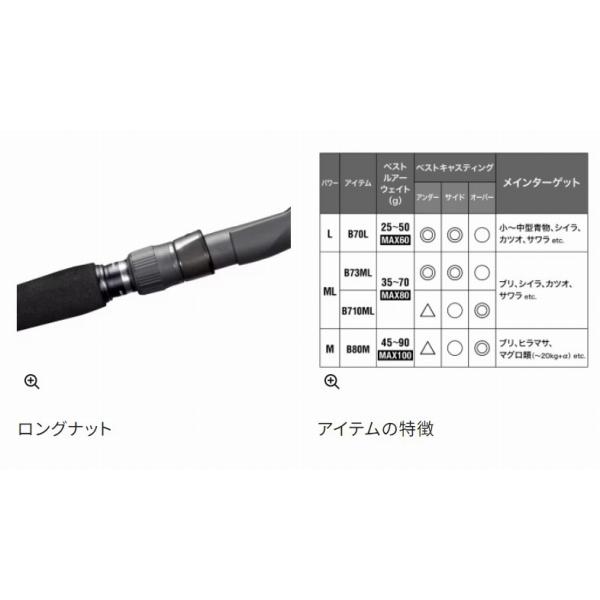 美品　シマノ　グラップラー　タイプC B73ML ベイトキャスティング 楽天市場】グラップラー タイプc ベイトキャスティング b73mlの通販