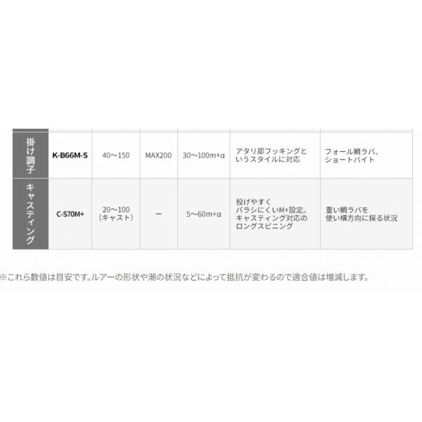 炎月 XR N-B63ML-S/L(左巻） シマノ 春の感謝セール｜toukaiturigu｜07