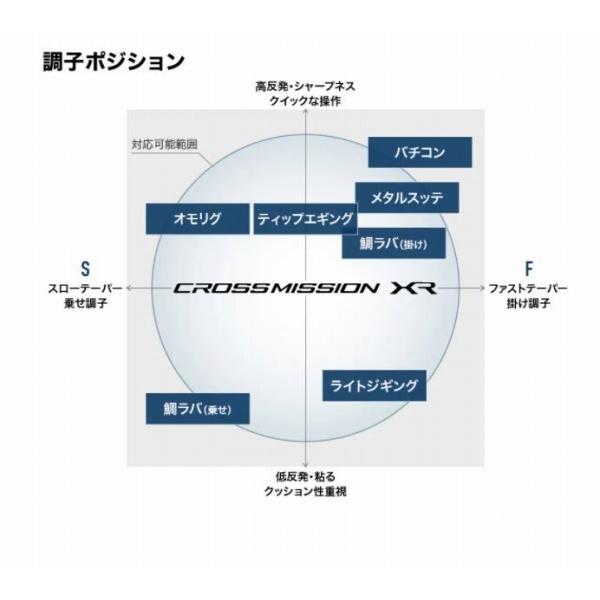 クロスミッションXR S66M シマノ : 東海つり具Y支店 - 通販 - Yahoo