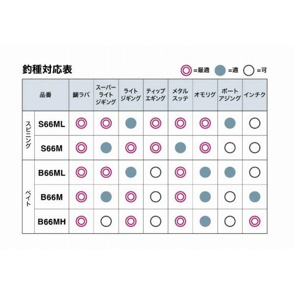 クロスミッションXR B66ML シマノ : 東海つり具Y支店 - 通販 - Yahoo