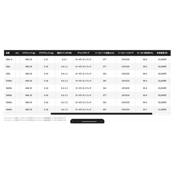 SHIMANO 23ディアルーナ 76ML シマノ(SHIMANO) 23 ディアルーナ S76ML ディアルーナ[DIALUNA] ☆NEW