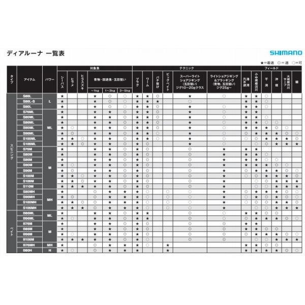 23 ディアルーナ S106ML シマノ 春の大感謝祭 : 東海つり具Y支店