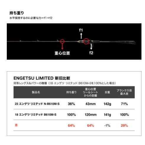 23 エンゲツ リミテッド FS-B66ML/RIGHT シマノ : 東海つり具Y支店
