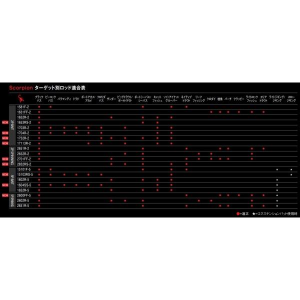 スコーピオン 15102R-2 シマノ : 東海つり具Y支店 - 通販 - Yahoo