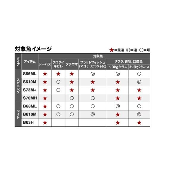 ムーンショット BS S70MH シマノ : 東海つり具Y支店 - 通販 ムーンショット BS S70MH シマノ : 東海つり具Y支店 - 通販