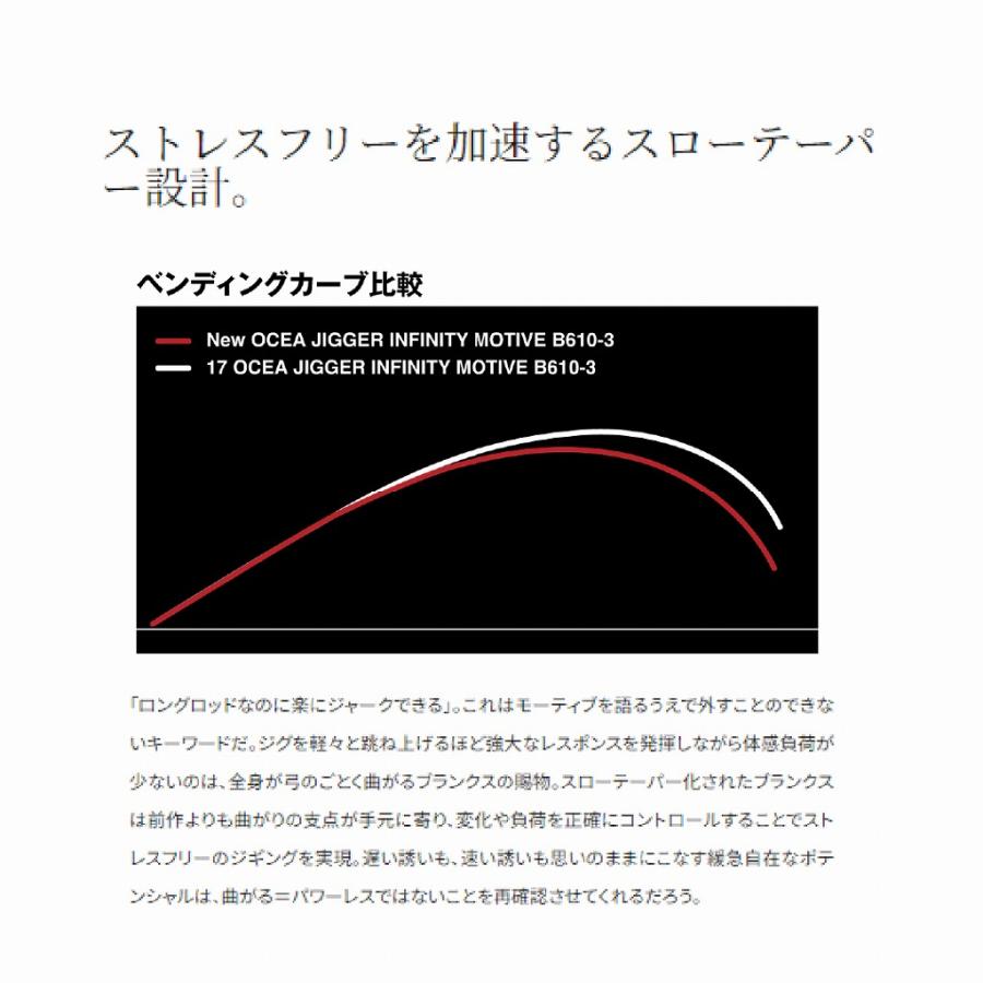 24 オシアジガー インフィニティ モーティブ B610-3 シマノ : 東海