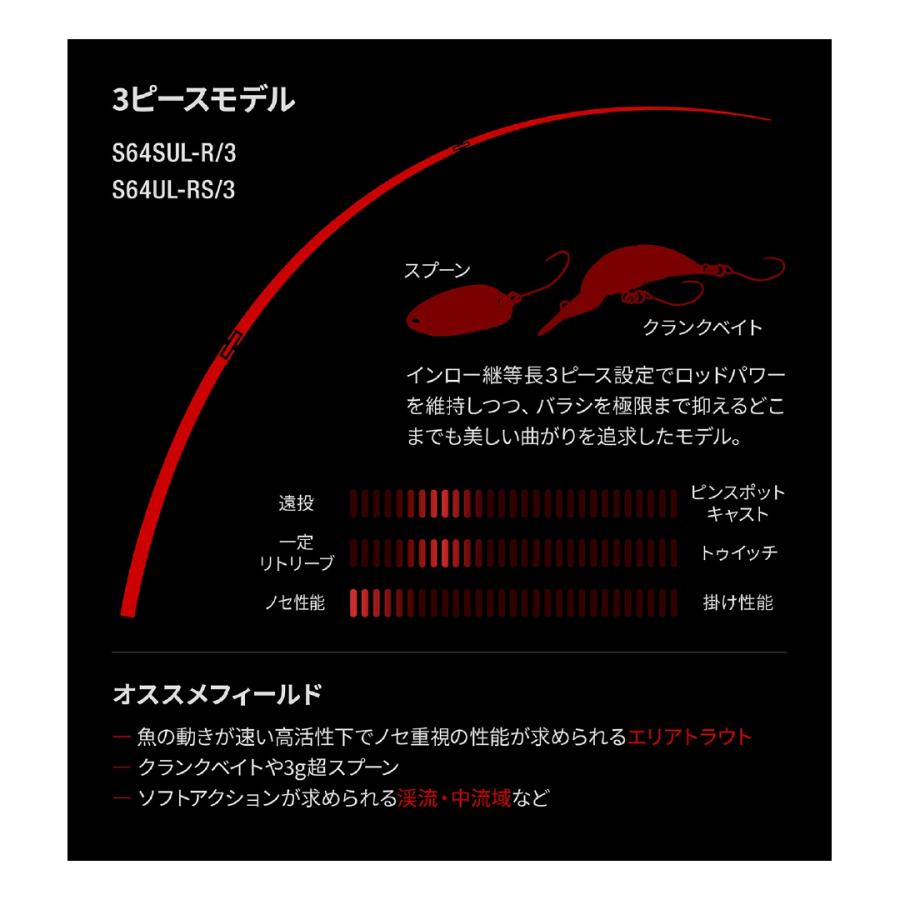 24 ワールドシャウラ テクニカルエディション S66UL-R/2 シマノ : 東海