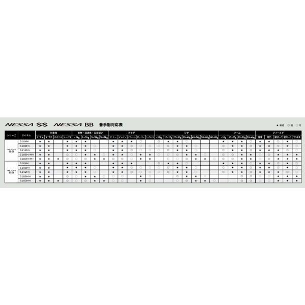 24 ネッサ SS S106M/MH シマノ : 東海つり具Y支店 - 通販 24 ネッサ SS S106M/MH シマノ : 東海つり具Y支店 - 通販