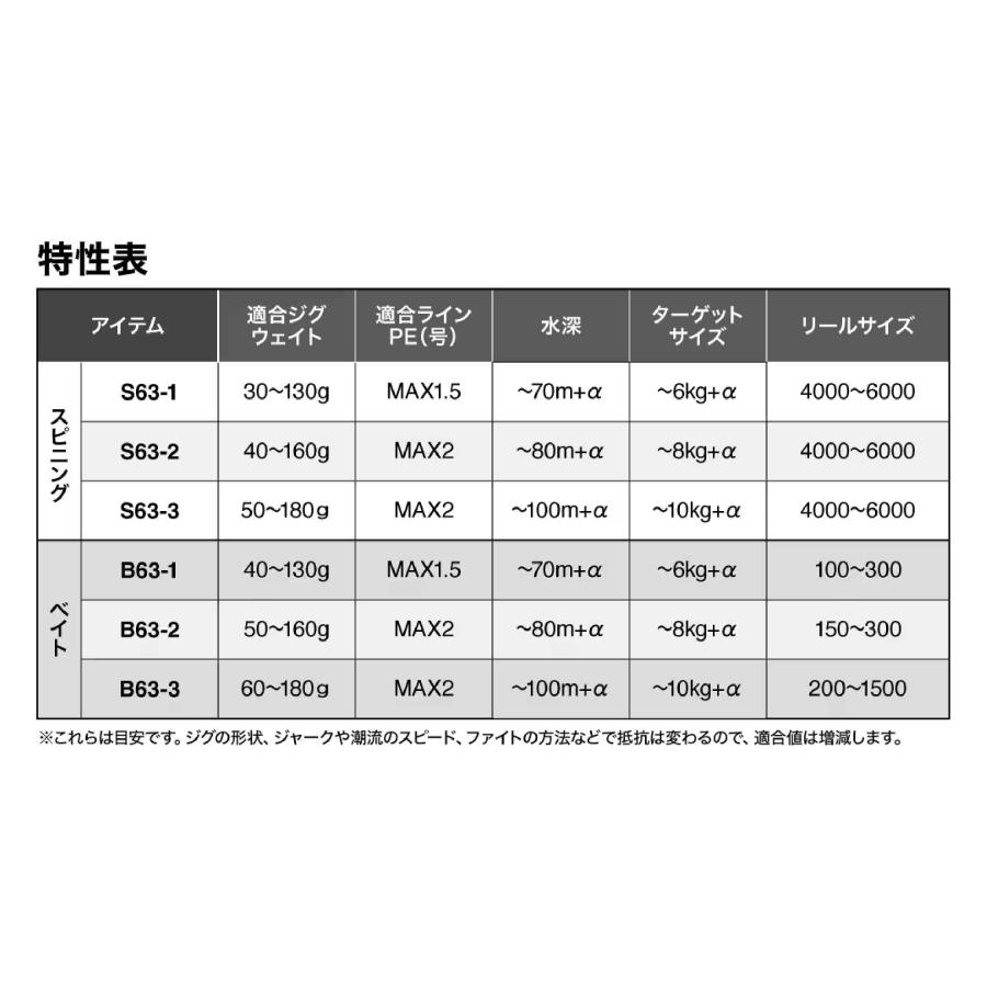 25 グラップラー タイプLJ S63-2 シマノ : 東海つり具Y支店 25 グラップラー タイプLJ S63-2 シマノ : 東海つり具Y支店