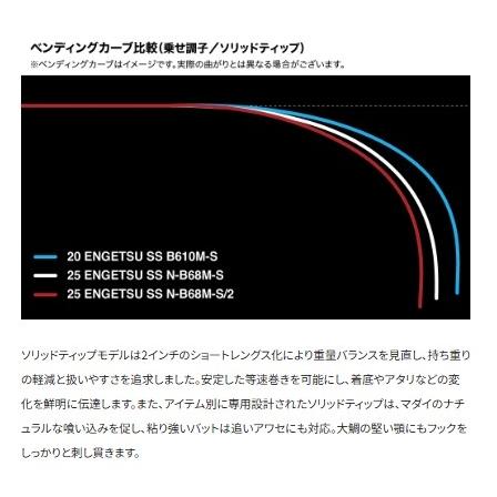 25 炎月SS N-B68M-S シマノ : 東海つり具Y支店 - 通販 - Yahoo