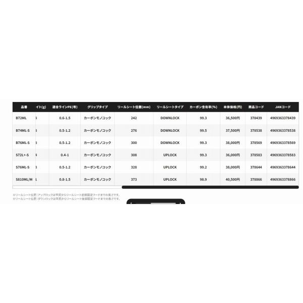 25 ブレニアスXR B76ML-S シマノ : 東海つり具Y支店 - 通販 - Yahoo