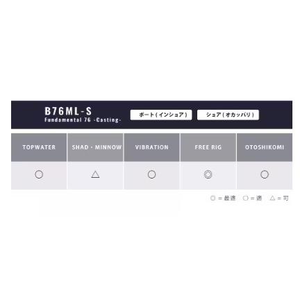 25 ブレニアスXR B76ML-S シマノ GW限定セール : 東海つり具Y 25 ブレニアスXR B76ML-S シマノ GW限定セール : 東海つり具Y