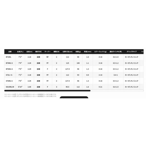 25 ブレニアスXR S72L+-S シマノ 秋の大感謝祭 : 東海つり具Y