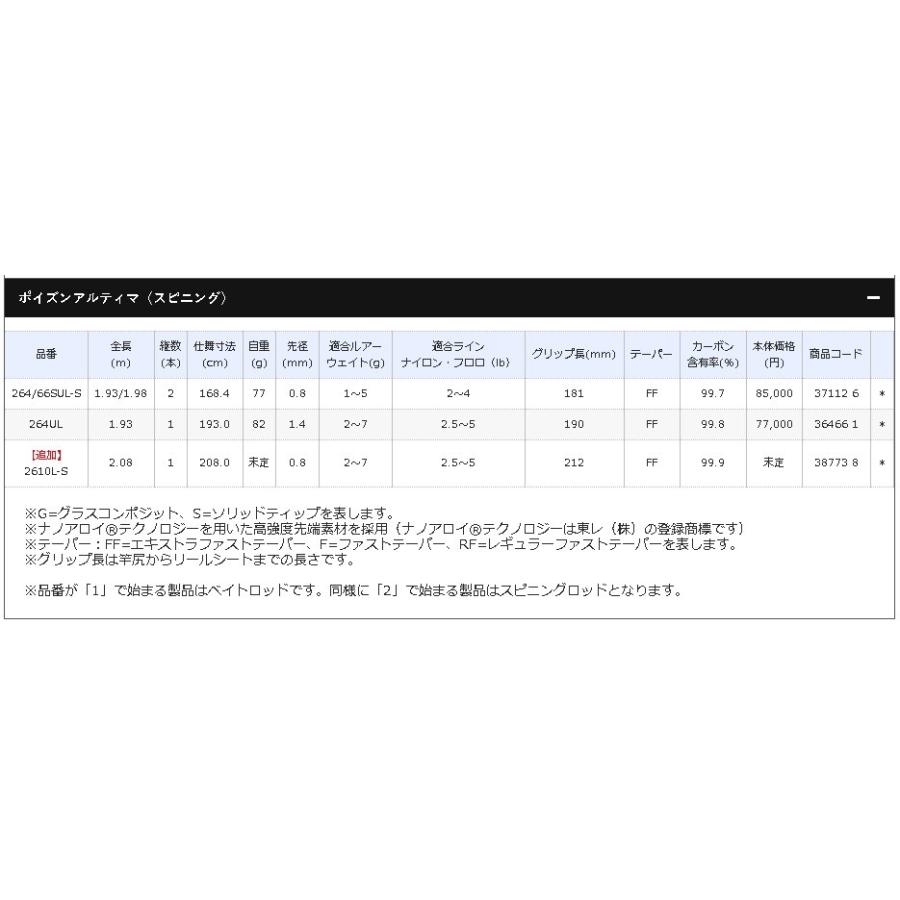ポイズンアルティマ 2610ls シマノ Shimano 東海つり具y支店 通販 Yahoo ショッピング