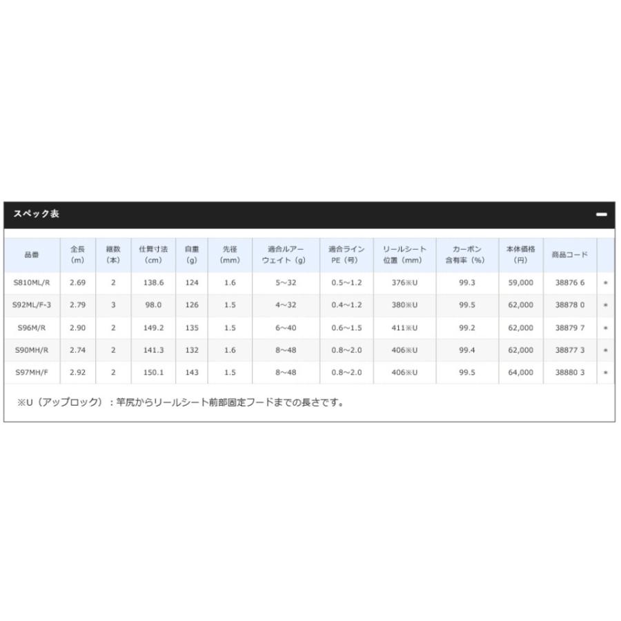 18 エクスセンス ジェノス S97mh F シマノ Shimano 東海つり具y支店 通販 Yahoo ショッピング