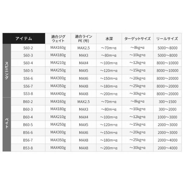19 グラップラー タイプJ S56-6 シマノ : 東海つり具Y支店 19 グラップラー タイプJ S56-6 シマノ : 東海つり具Y支店