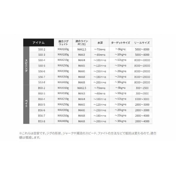 19 グラップラー タイプJ B60-4 シマノ : 東海つり具Y支店 19 グラップラー タイプJ B60-4 シマノ : 東海つり具Y支店