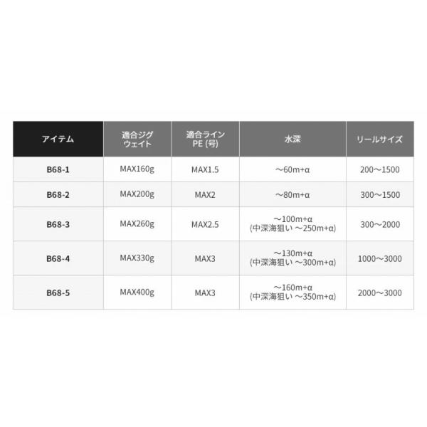 19 グラップラー タイプSJ  B68-3 シマノ20％ポイントバック対象 春の感謝セール｜toukaiturigu｜04