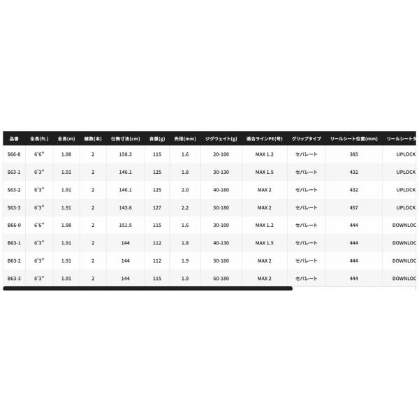 SHIMANO グラップラー BB s66-0 シマノ 21 グラップラーBB タイプLJ S66-0 2021新製品 大型便B