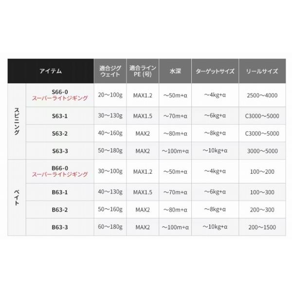 19 グラップラー タイプLJ B63-2 シマノ : 東海つり具Y支店 19 グラップラー タイプLJ B63-2 シマノ : 東海つり具Y支店