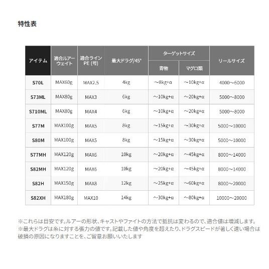19 グラップラー タイプC S73ML シマノ : 東海つり具Y支店 - 通販 