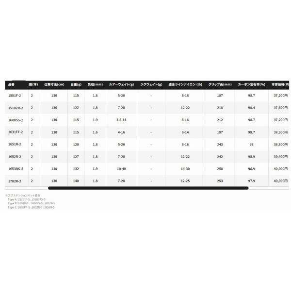 スコーピオン 1652R-2 シマノ : 東海つり具Y支店 - 通販 - Yahoo
