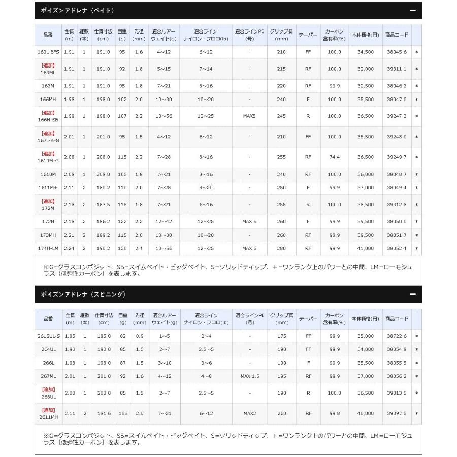 18 ポイズンアドレナ 167lbfs シマノ Shimano 東海つり具y支店 通販 Yahoo ショッピング