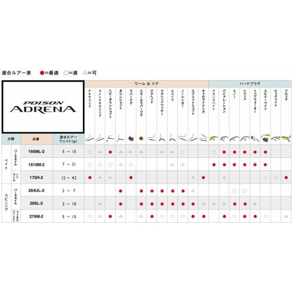 18 ポイズンアドレナ 1610mh 2 シマノ Shimano 東海つり具y支店 通販 Yahoo ショッピング