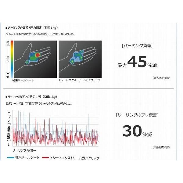 炎月 エクスチューン B610ML-S/LEFT シマノ数量限定 : 東海 炎月 エクスチューン B610ML-S/LEFT シマノ数量限定 : 東海