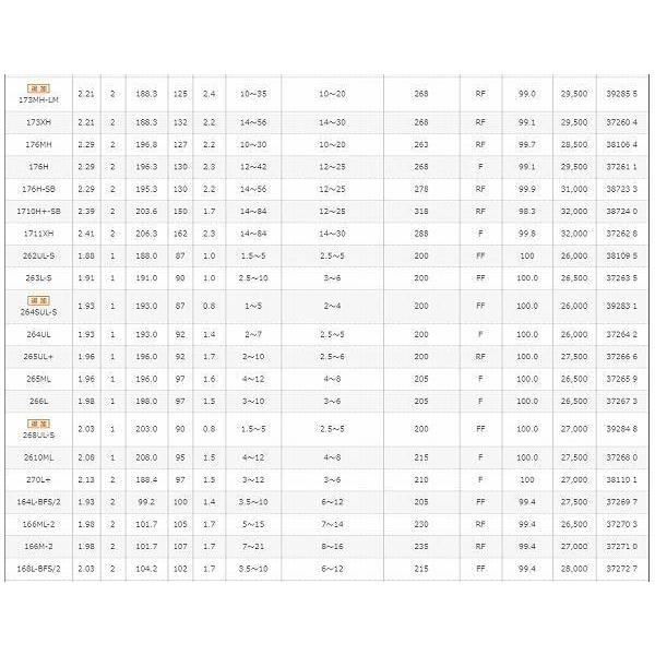 17 エクスプライド 268ULS シマノ エクスプライド 268ULS