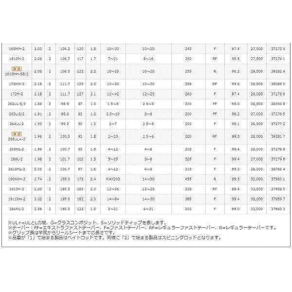 17 エクスプライド 268ULS シマノ エクスプライド 268ULS