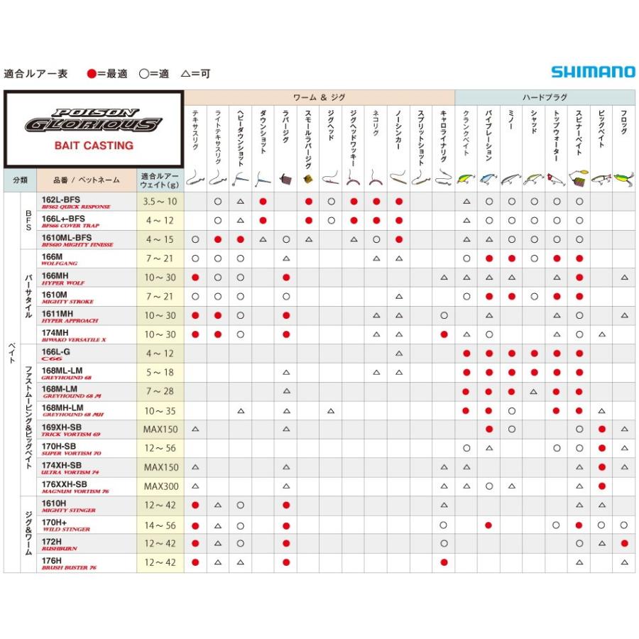 19 ポイズングロリアス 170m G シマノ Shimano 東海つり具y支店 通販 Yahoo ショッピング